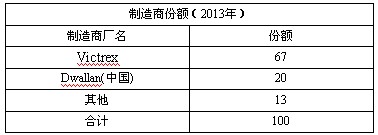 深圳peek 深圳peek