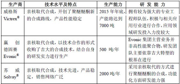 數一數PEEK全球領先的生產企業-PEEK板材供應商恒鑫實業