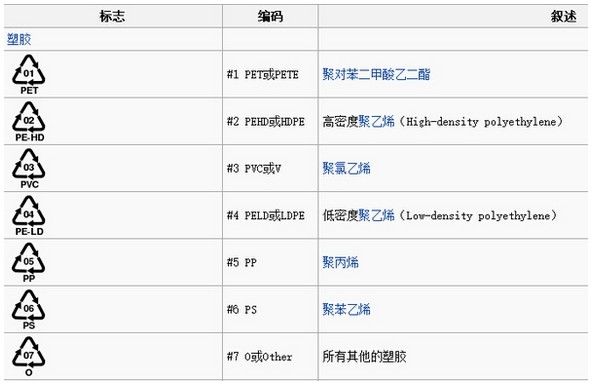 peek塑膠材料可以回收嗎-peek板材供應商恒鑫實業