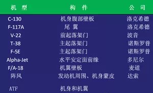 PEEK在飛機(jī)上的應(yīng)用實(shí)例