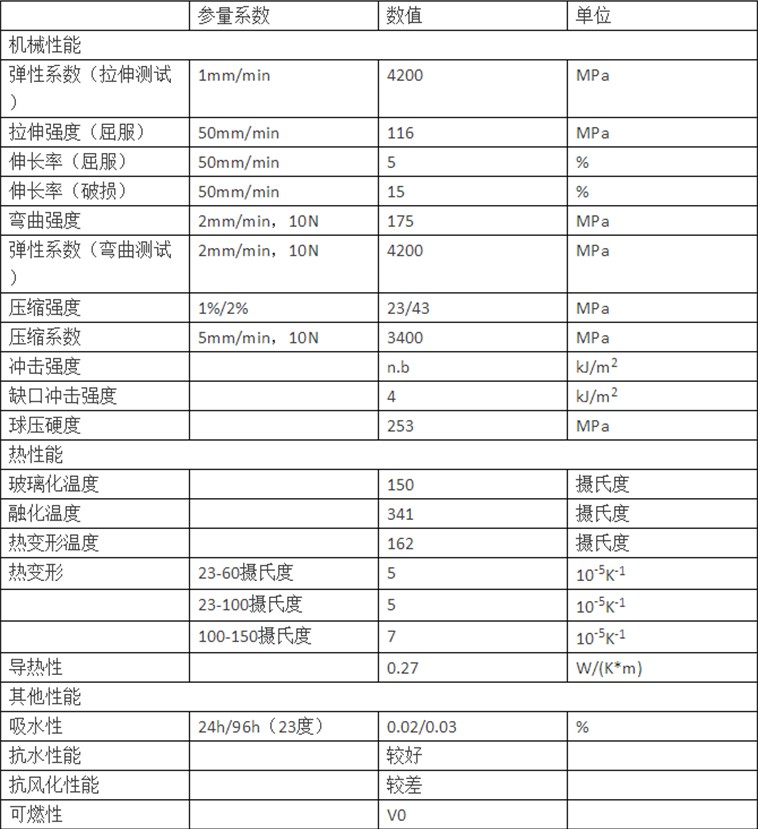 PEEK材料的理化性能報告-PEEK板材供應商恒鑫實業